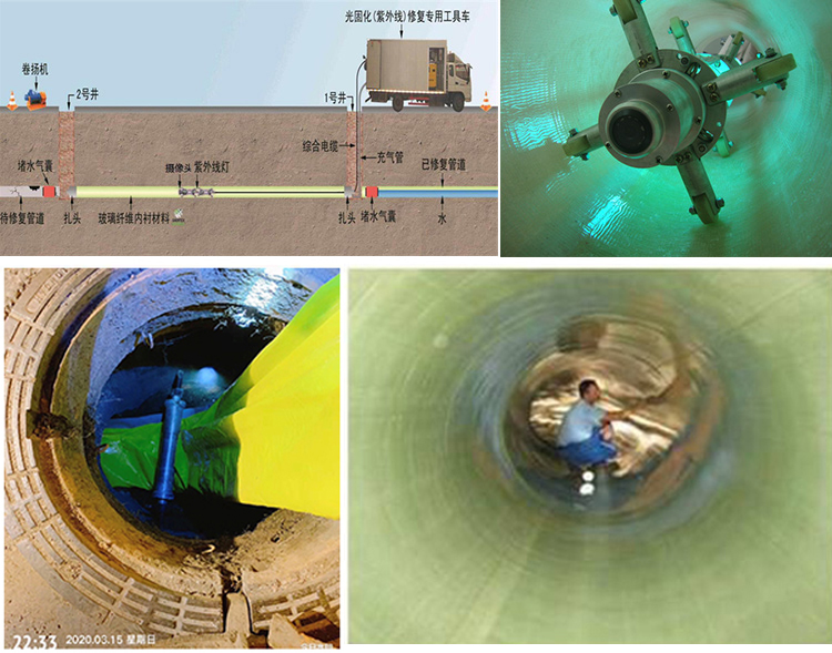 顺义UV-CIPP内衬修复