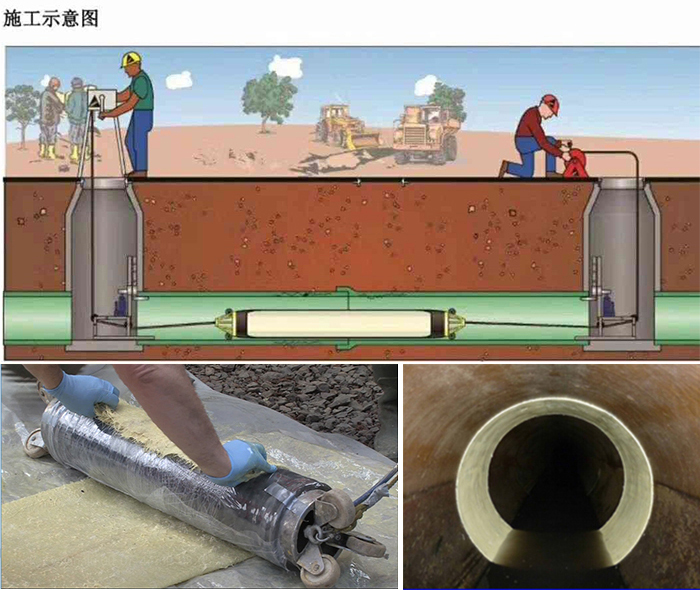 顺义管道局部点状修复